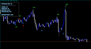 Forex Entry Points Pro Indicator EURUSD