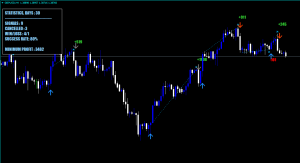 Forex Entry Points Pro Indicator GBPUSD