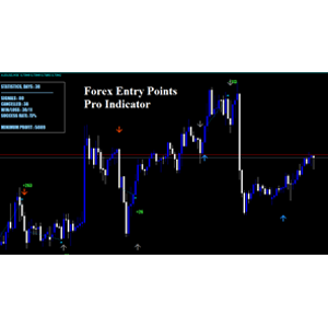 Revisión del indicador Pro de puntos de entrada de Forex