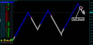 Forex Ertha Renko Strategy USDCAD