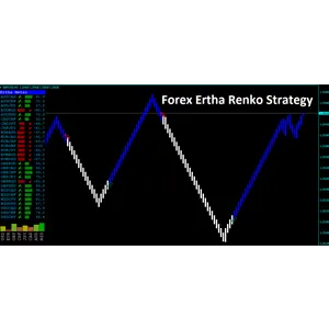 Forex Ertha Renko 戦略レビュー