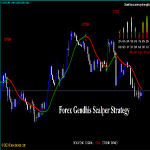 Forex Gendhis Scalper Strategy Review