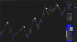 Forex Mastery Strategy AUDUSD