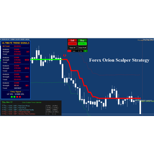 Forex Orion Scalper Strategy Review