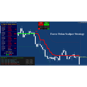 Recensione della strategia Forex Orion Scalper