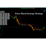 Forex Royal Synergy Strategy