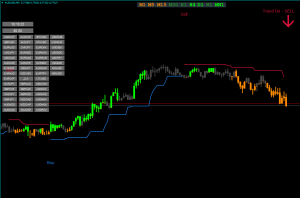 Forex Royal Synergy Strategy AUDUSD