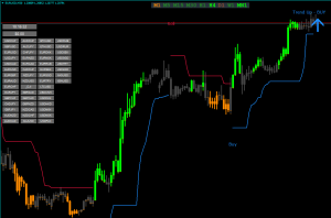 Forex Royal Synergy Strategy EURUSD