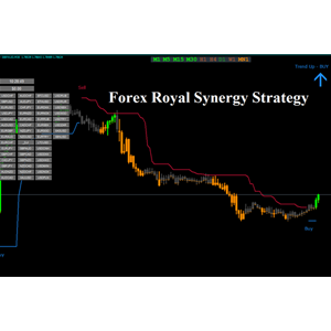 Revisão da estratégia Forex Royal Synergy