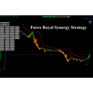 Revisión de la estrategia Forex Royal Synergy