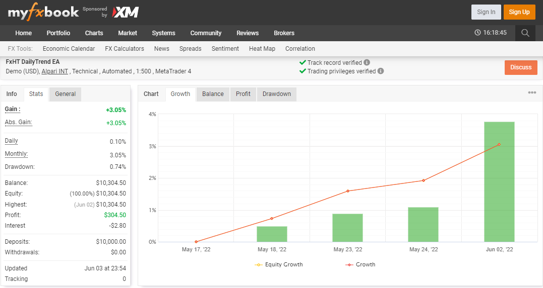 FxHT DailyTrend EA Review