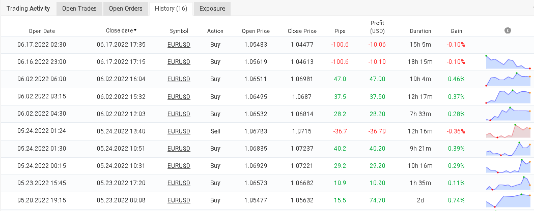 Trading history on Myfxbook.