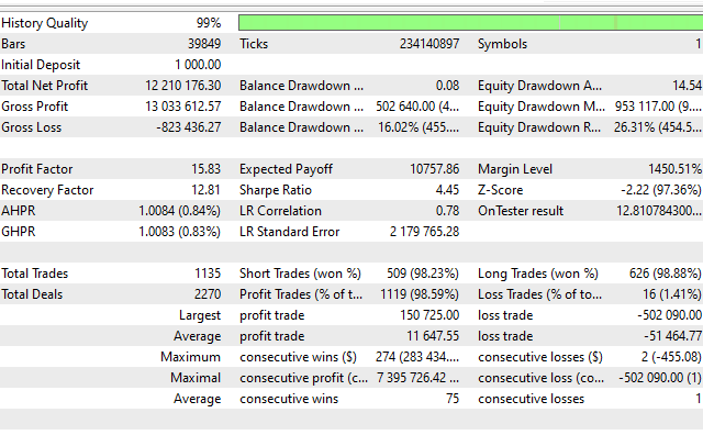 Golden Coup EA backtest report.