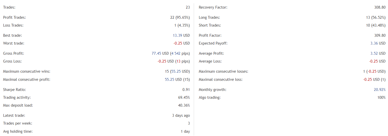 Golden Coup EA statistics.