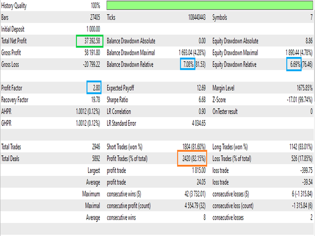 Huckster backtest results.