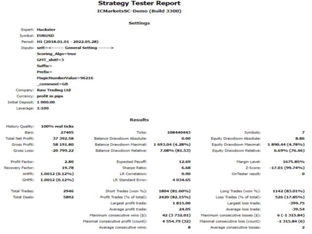 Huckster backtest results