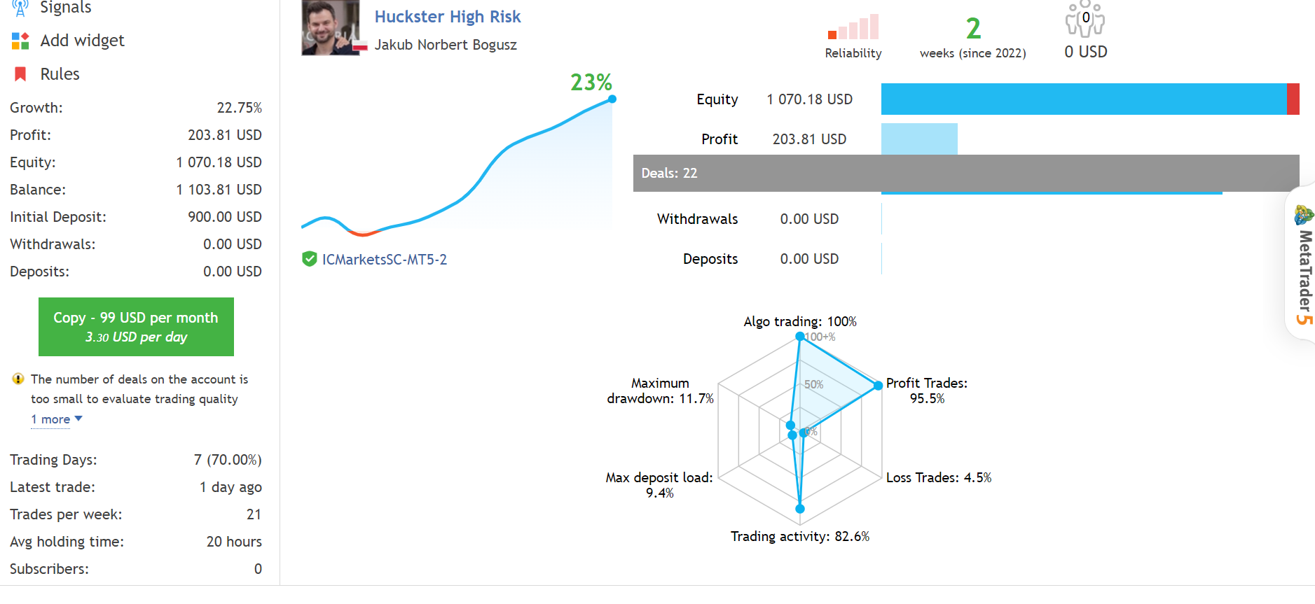 Huckster live trading results.