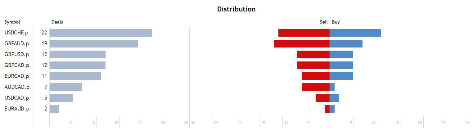 Luna distribution.