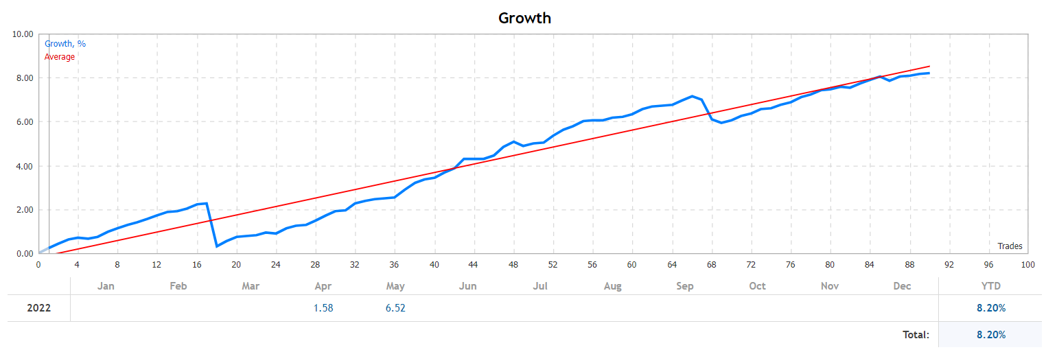 Luna growth.