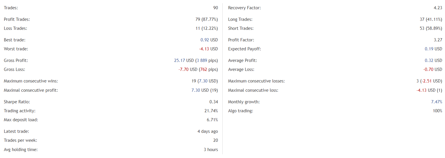 Luna statistics. 