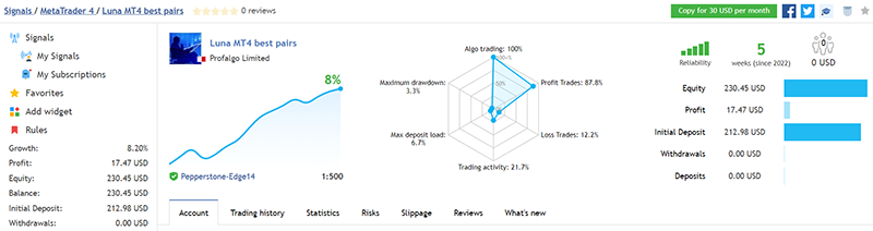 Luna trading results.