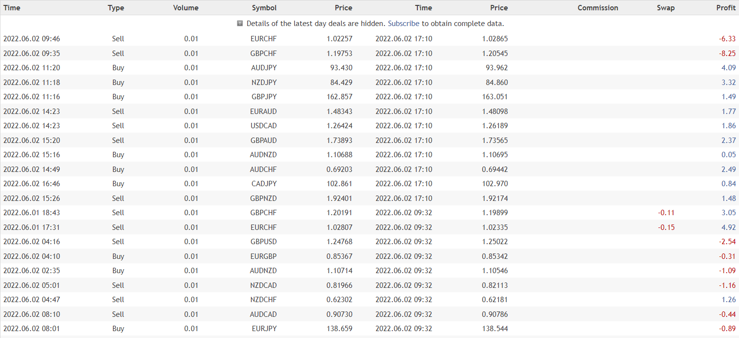 Market Crusher closed orders.