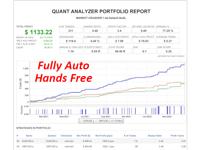 Market Crusher backtest report.