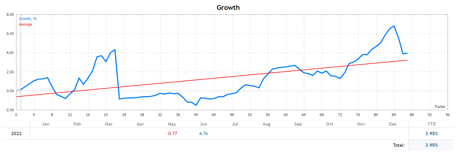 Market Crusher growth chart.