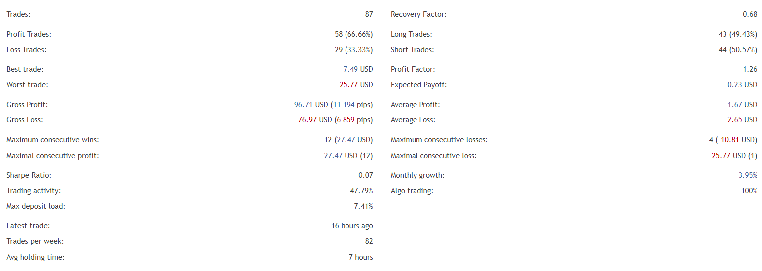 Market Crusher statistics.