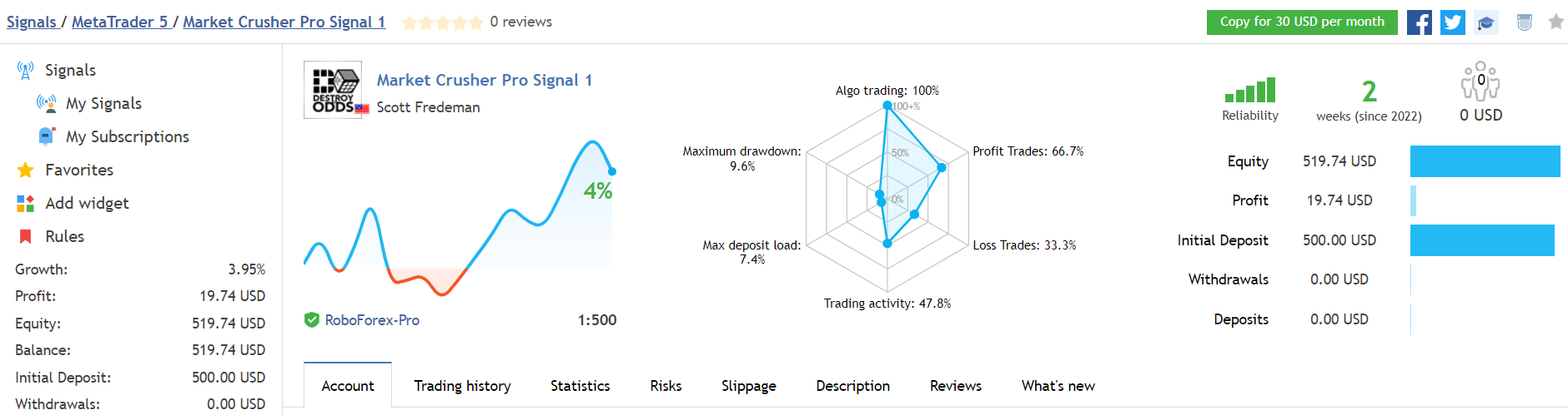 Market Crusher trading results.