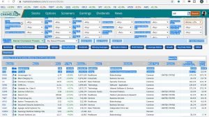 Market Chameleon Stock Screener