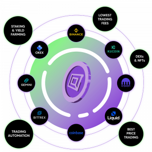 QUAD Token