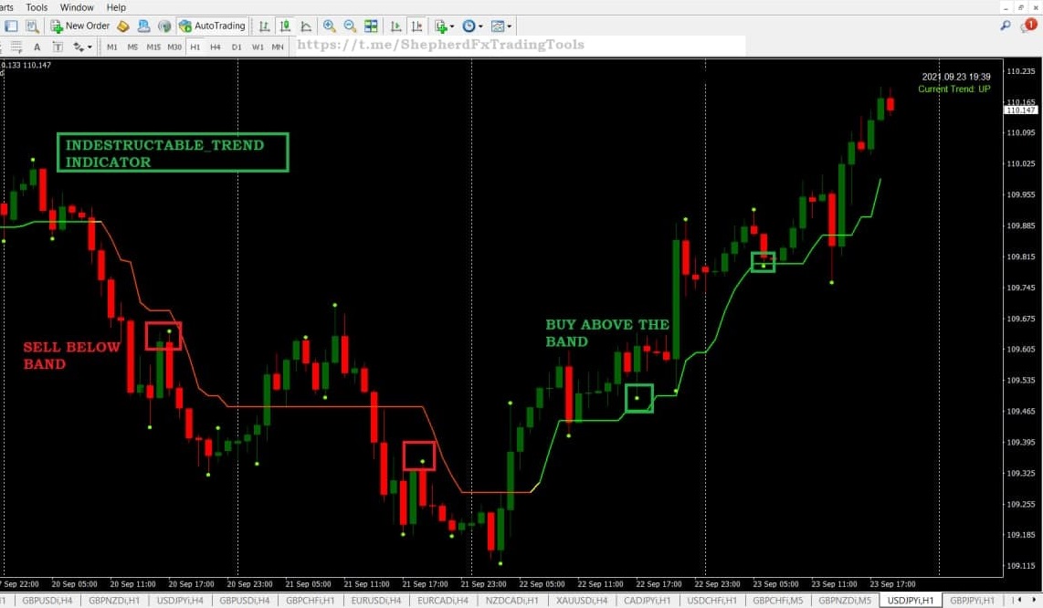 super trend indicator mt4