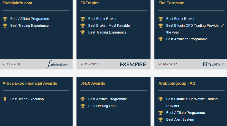 AvaTrade-Auszeichnungen