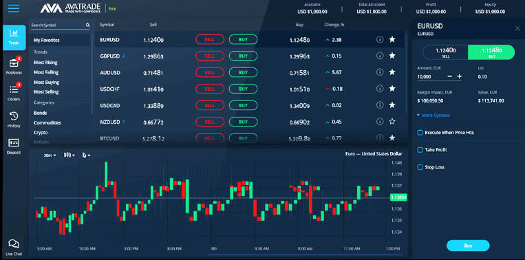 AvaTrade Web Trader