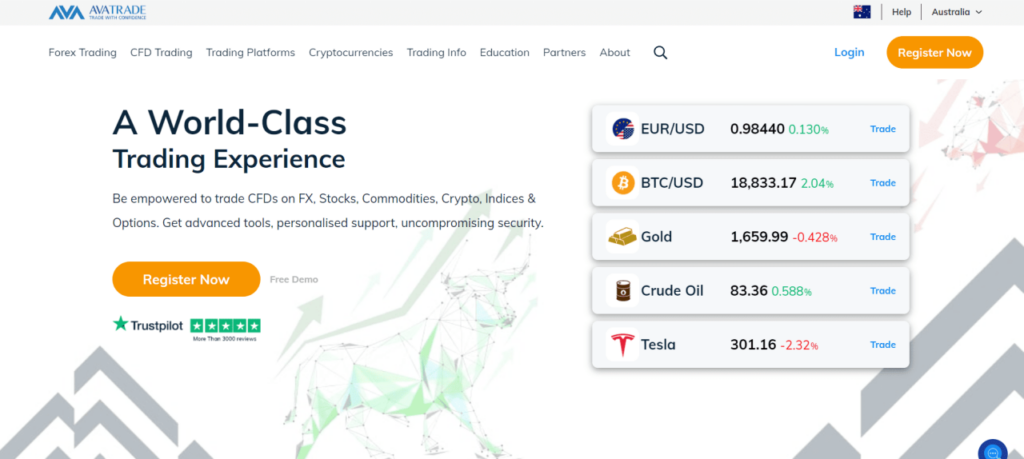 AvaTrade Review