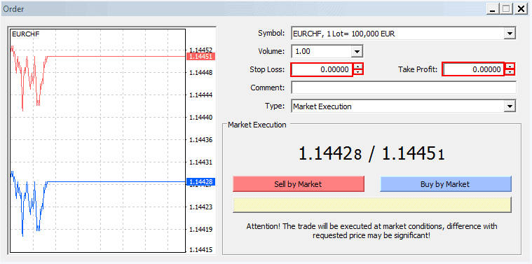 AvaTrade order types