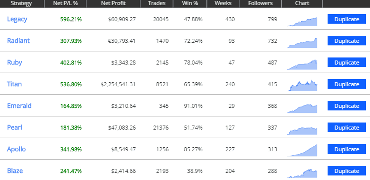 Autotrading AvaTrade