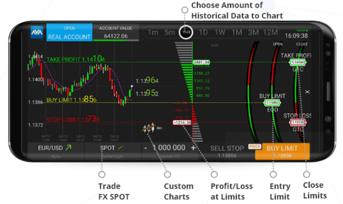 AvaTrade application