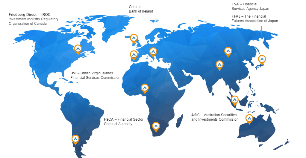 AvaTrade Review regulation