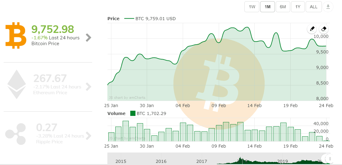 Avis sur AvaTrade Bitcoin