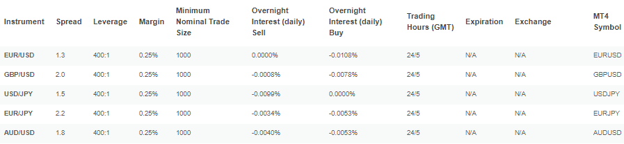 AvaTrade fees