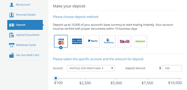 AvaTrade Deposit