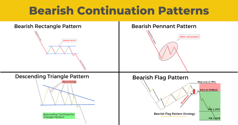 bearish-continuation-patterns-1