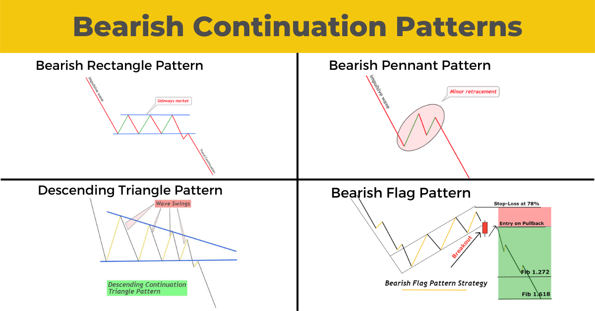 padrões de continuação de baixa-1