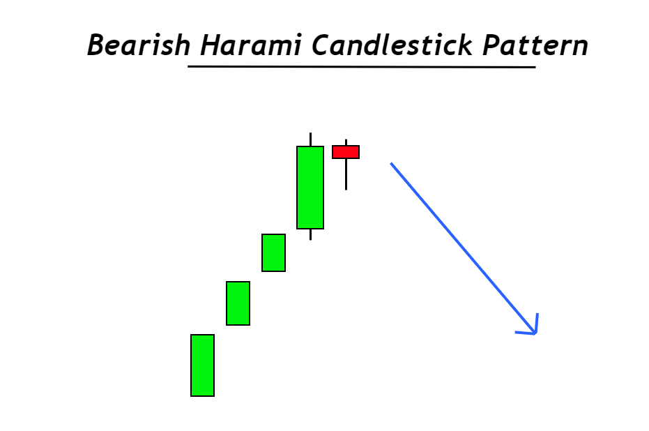 bärisches Harami-Candlestick-Muster