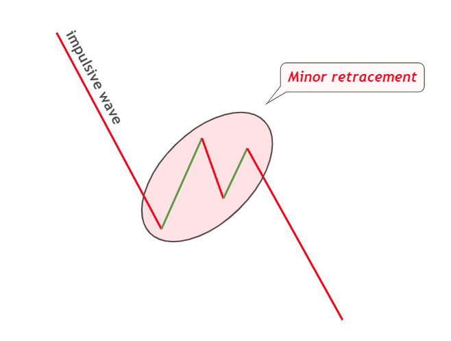 bearish pennant