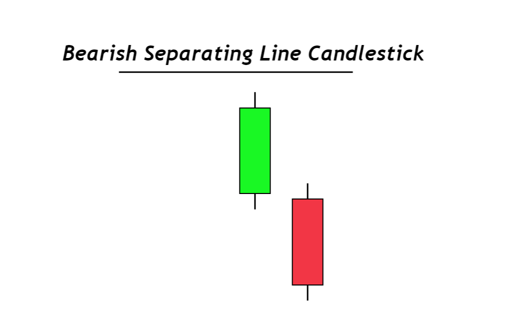 bearish separating lines