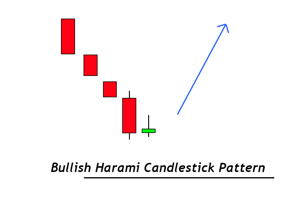 bullisches Harami-Candlestick-Muster
