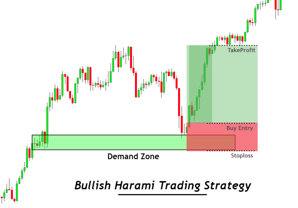 strategia rialzista di harami day trading
